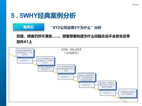 5 why分析法|5why分析法